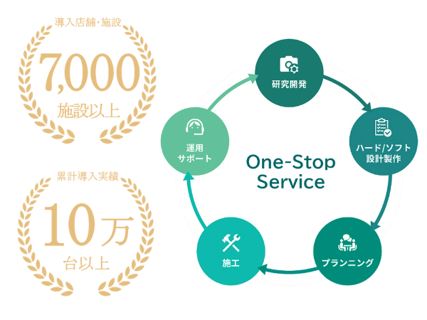 人流データの可能性を、もっと広く。