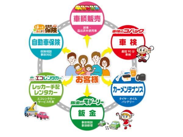 組織作りで大切にしている事