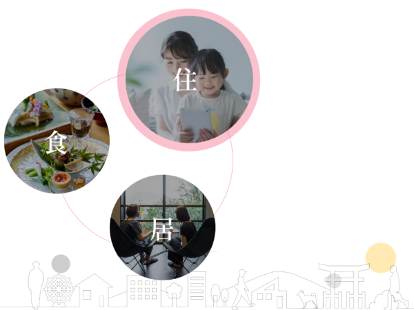 Amenity Creation ─ 快適創造