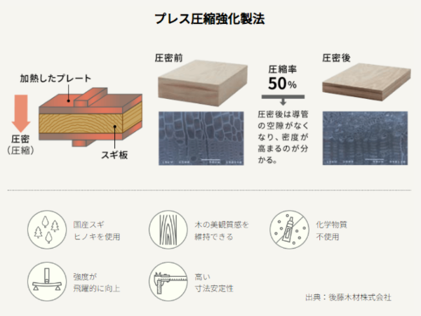 国産材を活用して、日本の森を守る