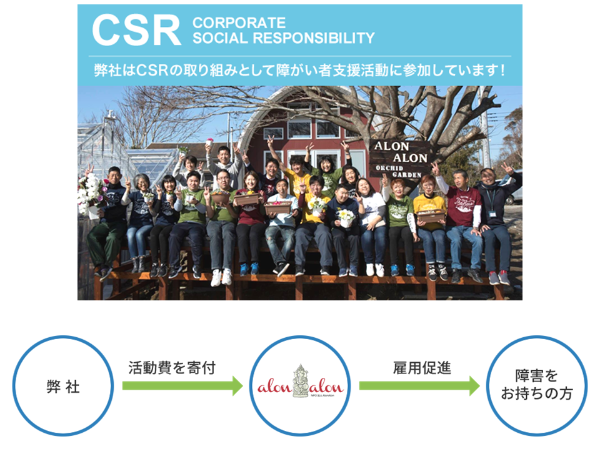 障がい者の所得向上と雇用促進を支援