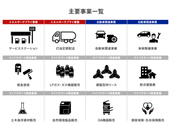 ■…北海道の生活産業を幅広くサポート!