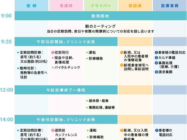 一日のスケジュール