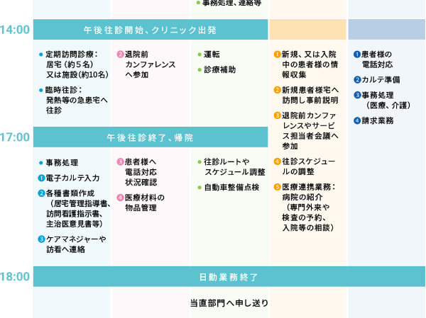 一日のスケジュール