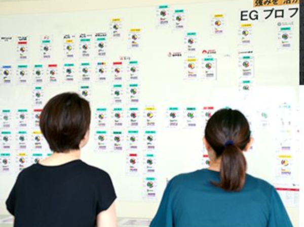 コミュニケーションを 円滑にする取り組み