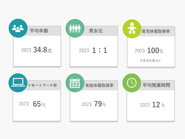 数字で見るスマサポ