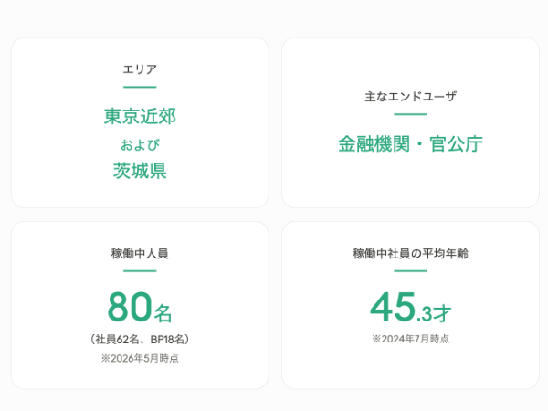 開発・インフラ事業