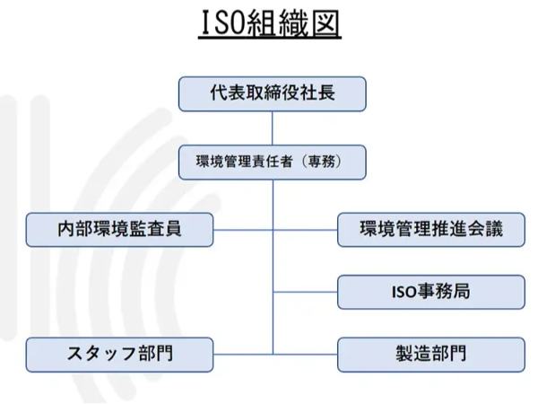 SDGs 社会貢献活動