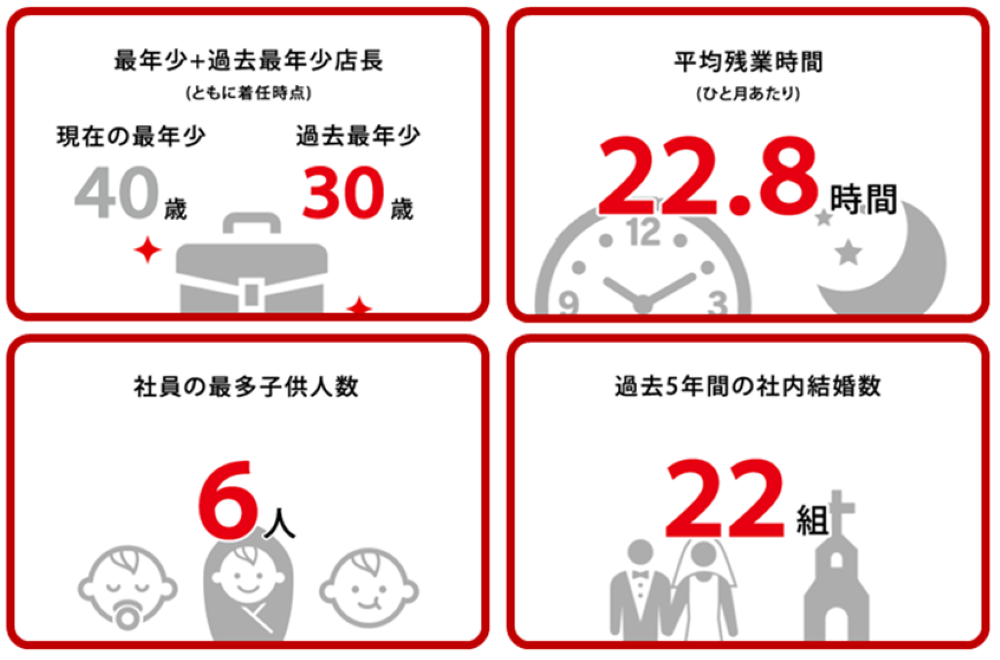 カスタムページ作成