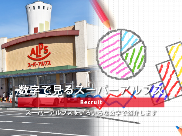 カスタムページ作成