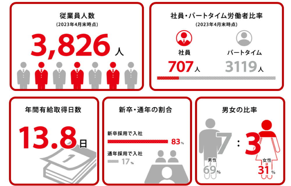 カスタムページ作成