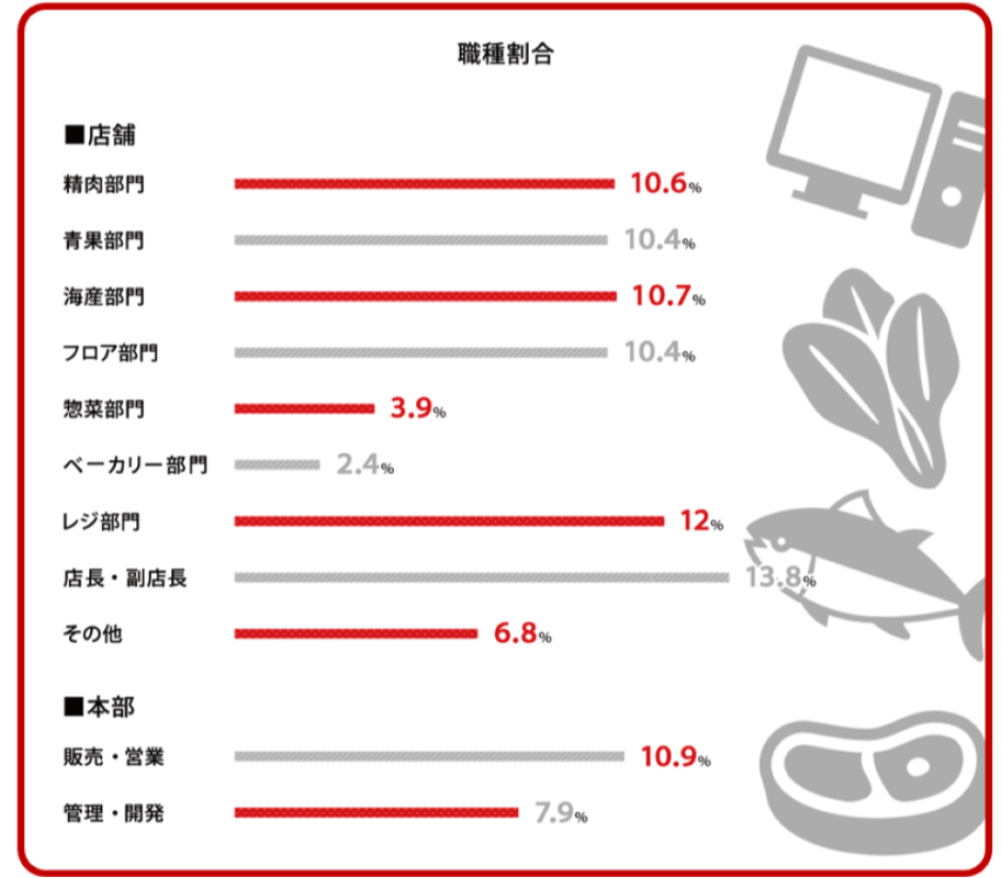 カスタムページ作成