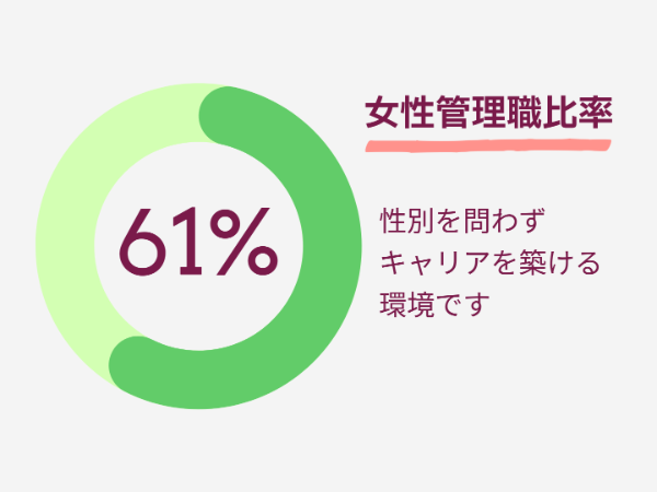 ◆性別を問わずキャリアアップ◆