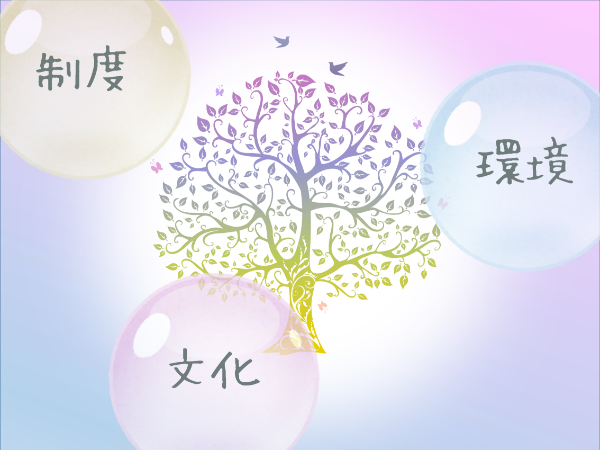 制度・環境・文化