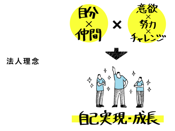 【福岡】人と社会をつなぐ架け橋に、あなたもなりませんか?☆未経験・ブランクある方も歓迎☆
