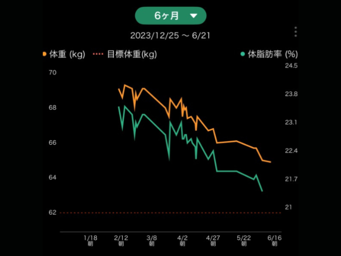継続は力なり（松本）-2024年06月24日 (月)公開分-