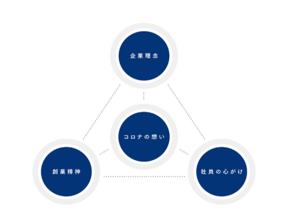 ～コロナイズム～