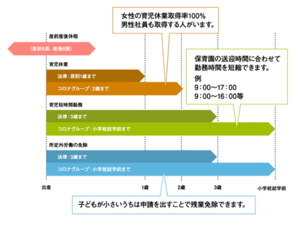 ～子育て支援～