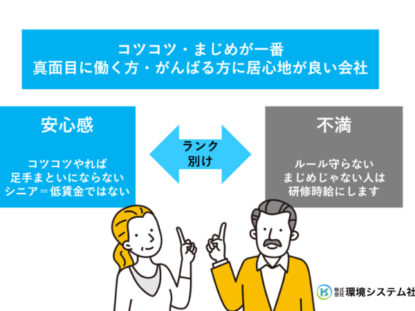 コツコツまじめが一番