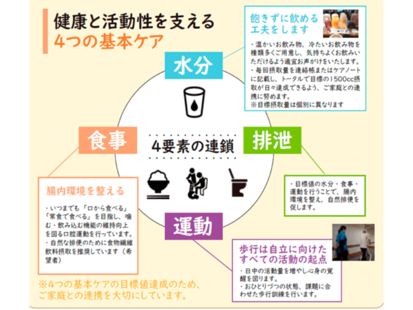 時代の先を見据えた「科学的介護」に
一緒に取り組んでみませんか?