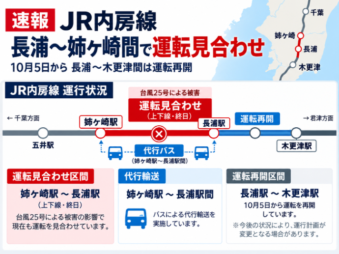 〖千葉県内の災害に伴う代行運行について〗