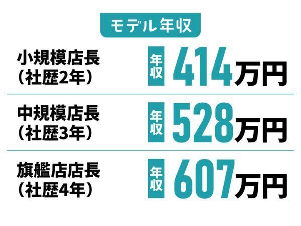 募集詳細
