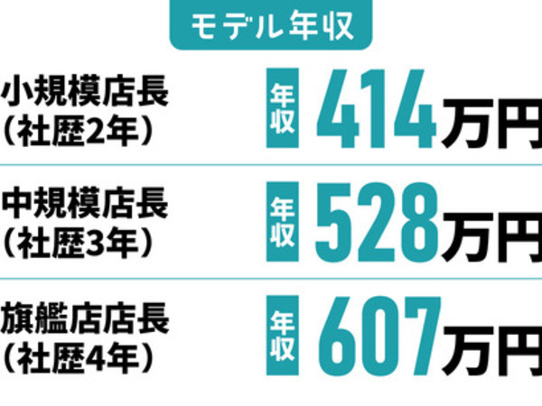 【メガネ業界未経験◎年間休日113日】月給31万円以上！年収500万円以上も！転勤なし※県内異動あり