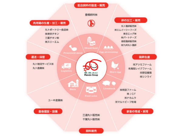 私たちについて