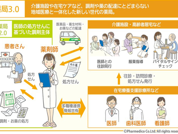 「薬局3.0」をめざして挑戦中!