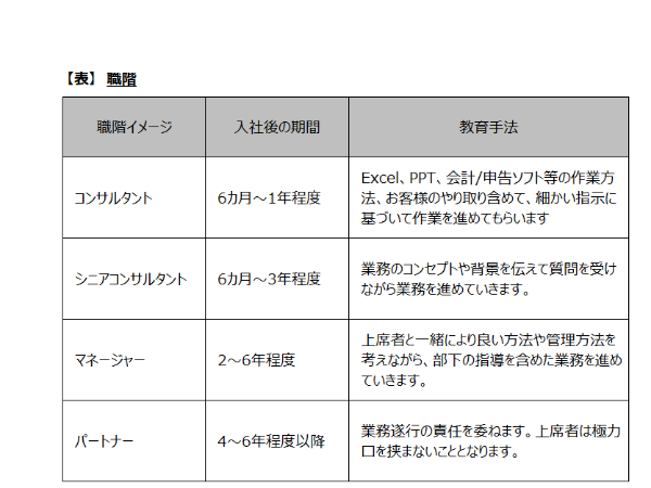 本人のレベルに合わせたOJTで最速の成長