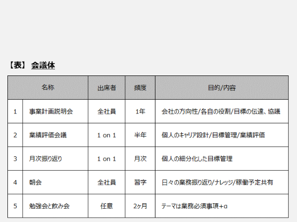 最速成長のためのフィードバックの仕組み