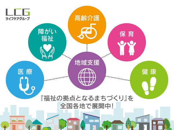 高齢介護/障がい福祉/保育/健康/医療の分野で『驚きと感動』を与えるサービスを提供