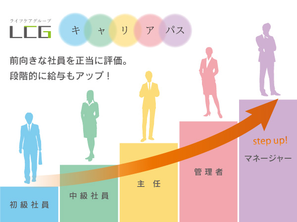 ライフケアグループの制度