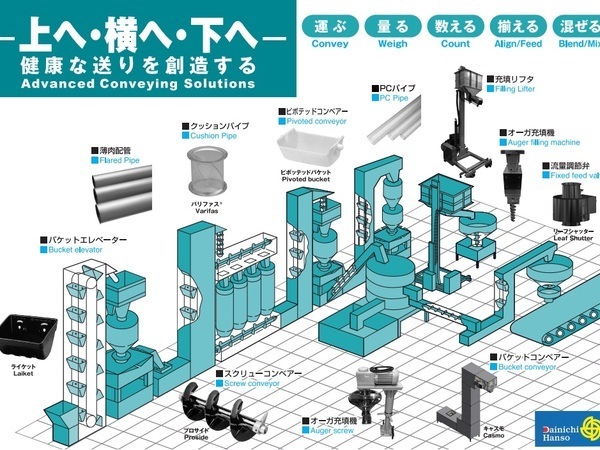 入口から出口まで、当社でまとめてご提案したい。一緒に成長していきましょう!